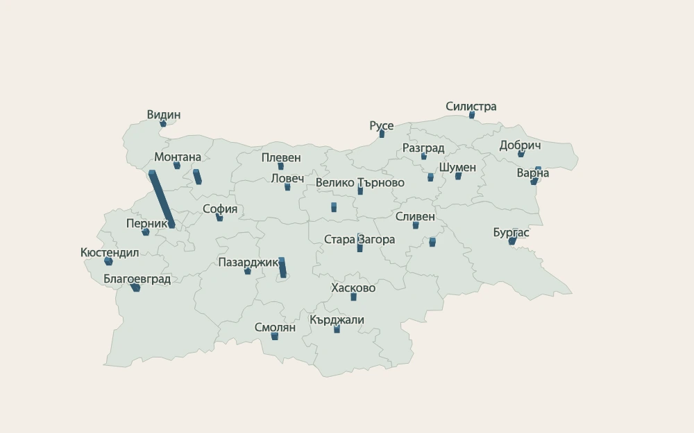 Колони на обществените поръчки по област на възложителя